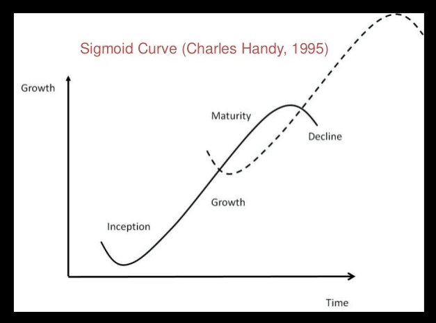 Change when you are in a position of strength!