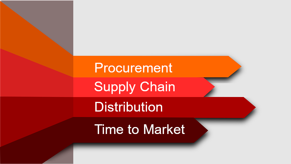 Is Your Procurement and Supply Chain Keeping up with the Growth of Your Company?